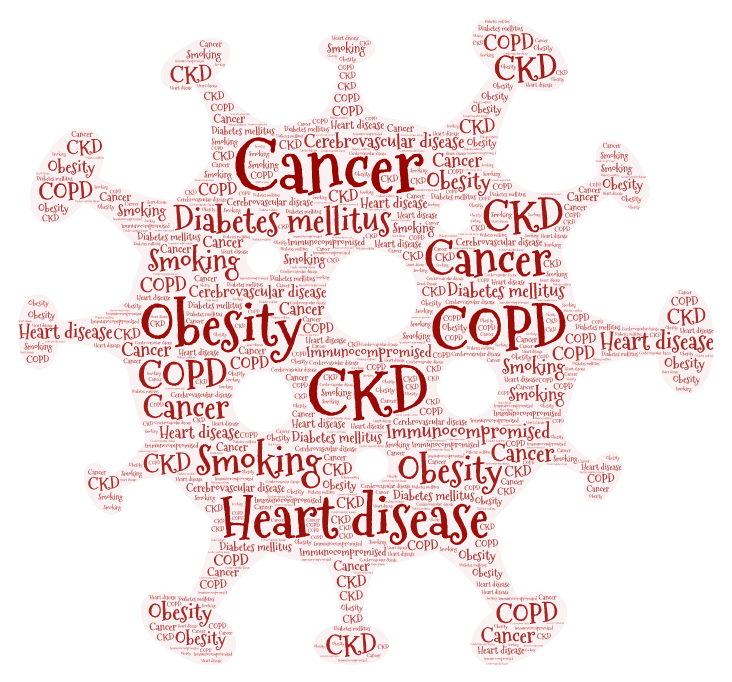 Coronavirus disease (COVID-19) Overview