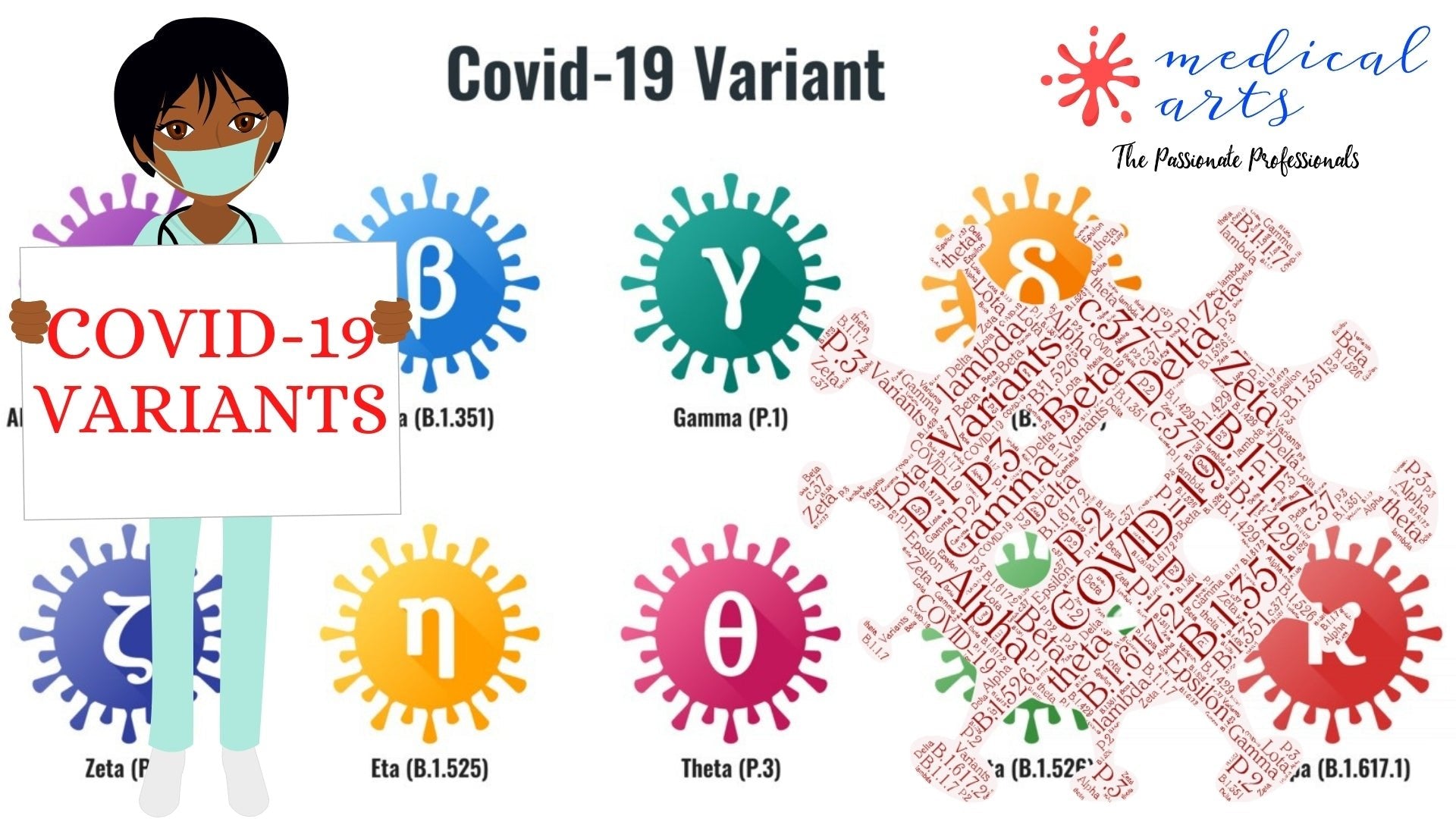 COVID-19 Variants explained - Variants of concern vs Variants of interest - characteristics of each variant/mutation - Video Included