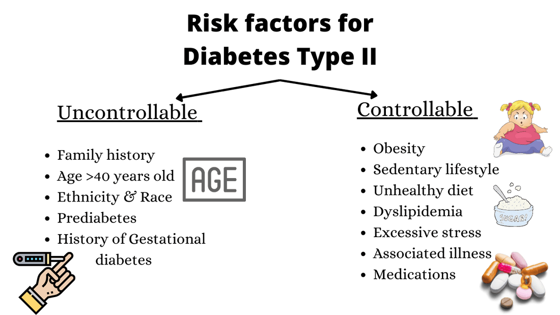 Risk factors for diabetes mellitus type 2. - Medical Arts Shop