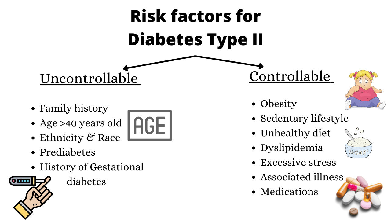 Risk factors for diabetes mellitus type 2.