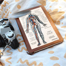 Clinical Companion - Premium Leather Notebook - Vintage Angeiology year 1900 Jewelry Medical Arts Shop