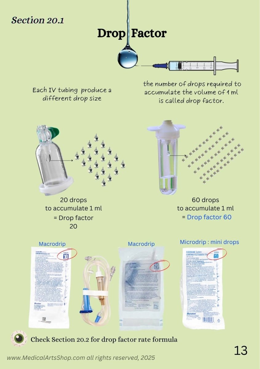 Drug Calculation Advanced Techniques - Study Guide - for Nurses and pharmacists - 2025 Digital Access book/ebook Medical Arts Shop