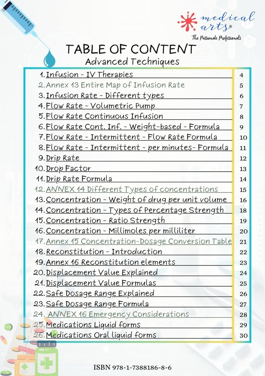 Drug Calculation Advanced Techniques - Study Guide - for Nurses and pharmacists - 2025 Digital Access book/ebook Medical Arts Shop