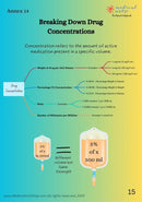 Drug Calculation Advanced Techniques - Study Guide - for Nurses and pharmacists - 2025 Digital Access book/ebook Medical Arts Shop