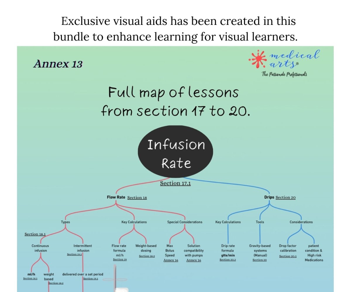 Drug Calculation Advanced Techniques - Study Guide - for Nurses and pharmacists - 2025 Digital Access book/ebook Medical Arts Shop