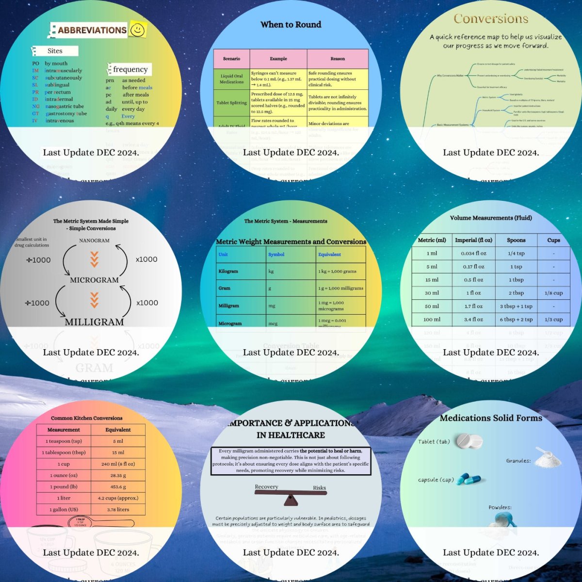 Drug Calculation Foundational Concepts - Study Guide - for Nurses & Medical Professionals - 2025 Digital Access