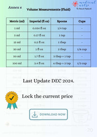 Drug Calculation Foundational Concepts - Study Guide - for Nurses & Medical Professionals - 2025 Digital Access book/ebook Medical Arts Shop