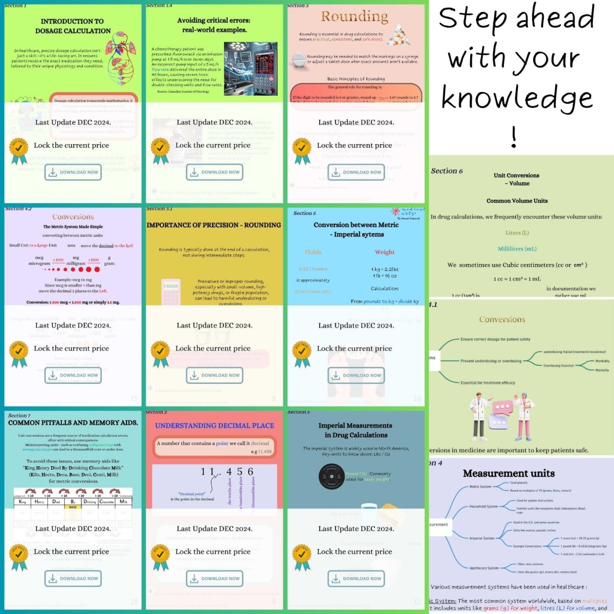 Drug Calculation Foundational Concepts - Study Guide - for Nurses & Medical Professionals - 2025 Digital Access