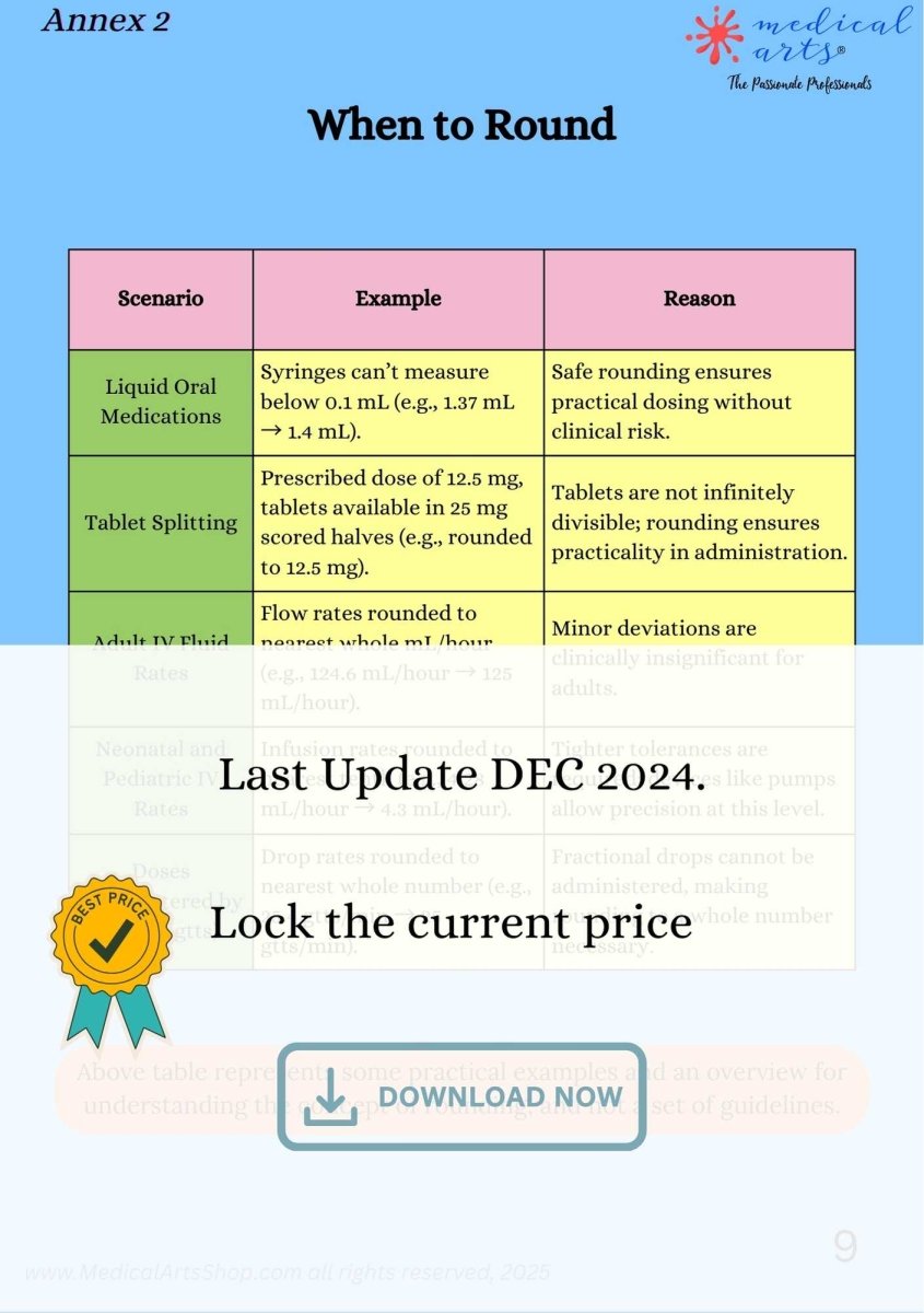 Drug Calculation Foundational Concepts - Study Guide - for Nurses & Medical Professionals - 2025 Digital Access book/ebook Medical Arts Shop