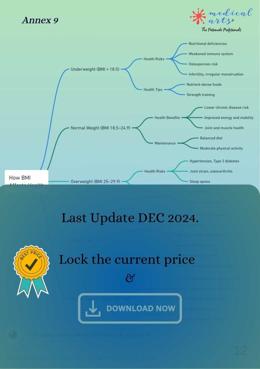 Drug Calculation Intermediate Applications - Study Guide - for Health enthusiasts & Medical Professionals - 2025 Digital Access book/ebook Medical Arts Shop