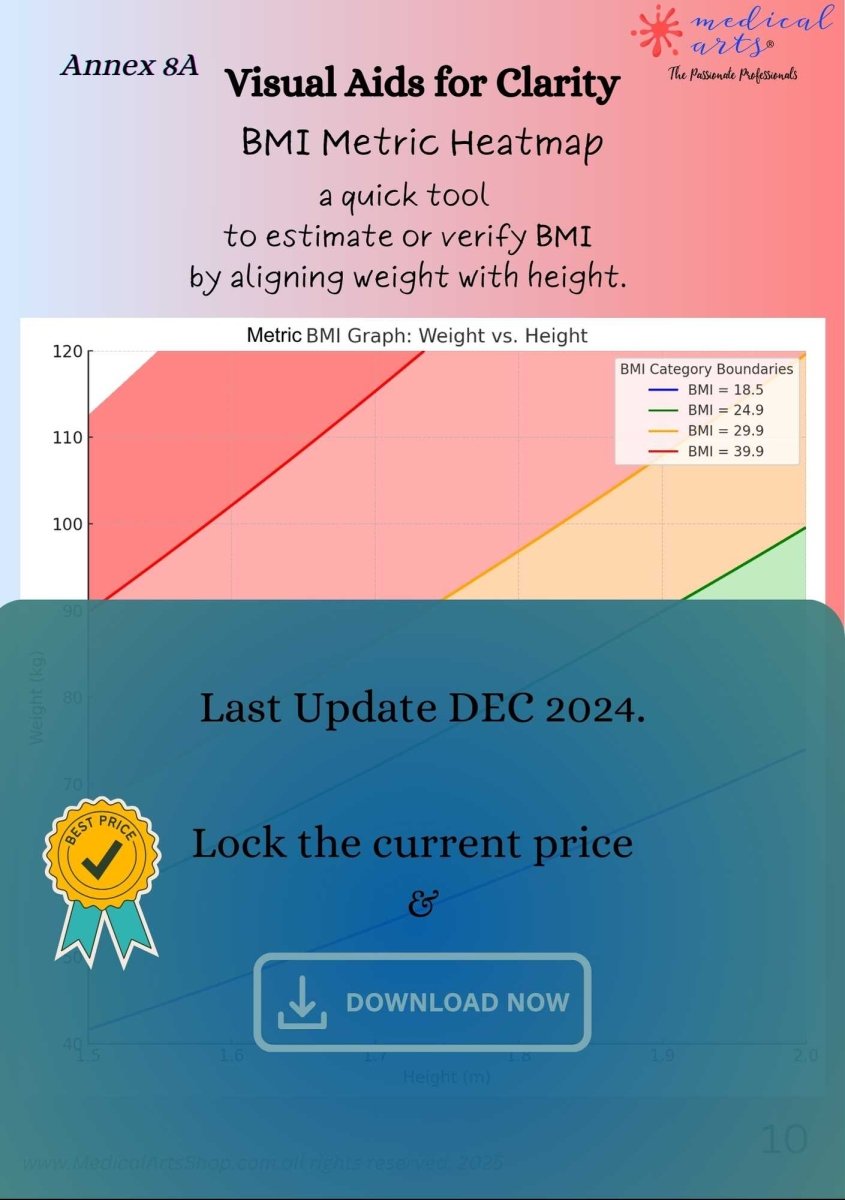 Drug Calculation Intermediate Applications - Study Guide - for Health enthusiasts & Medical Professionals - 2025 Digital Access book/ebook Medical Arts Shop