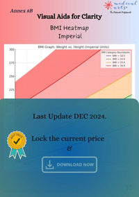 Drug Calculation Intermediate Applications - Study Guide - for Health enthusiasts & Medical Professionals - 2025 Digital Access book/ebook Medical Arts Shop